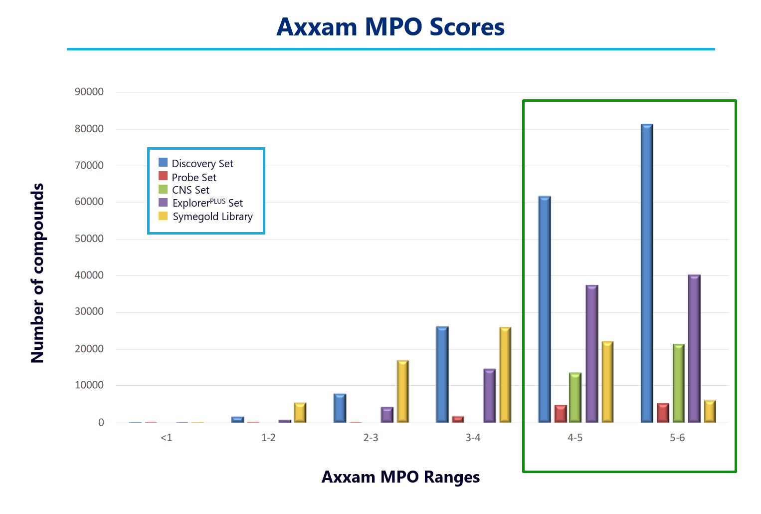 Compound-library-Axxam-MPO-scores