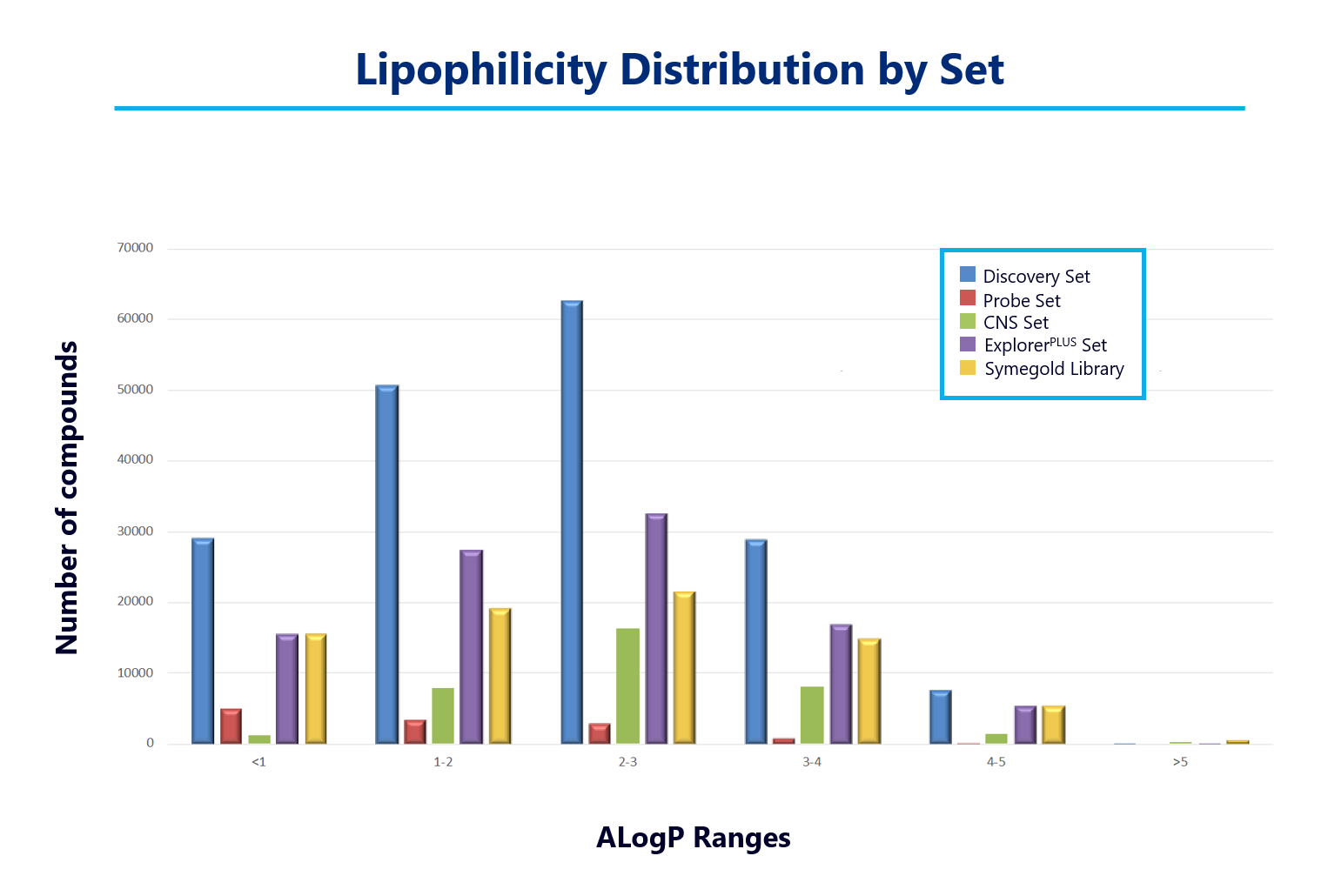 Compound-library-lipophilicity-distribution