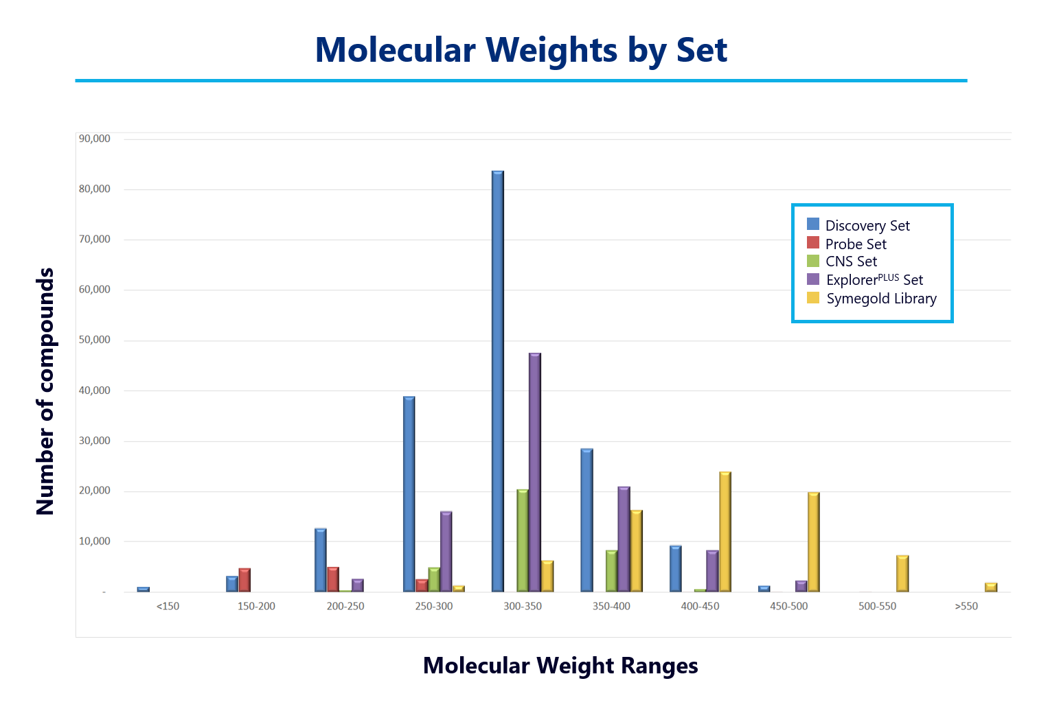 Compound-library-molecular-weight-ranges