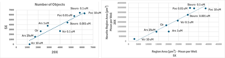 Phenotypic feature correlation plots