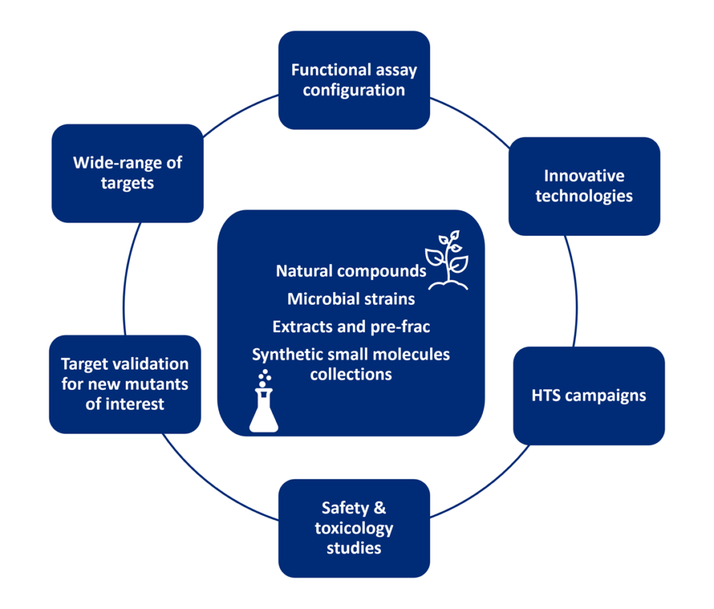 Pharma drug discovery for next-generation entities in crop protection